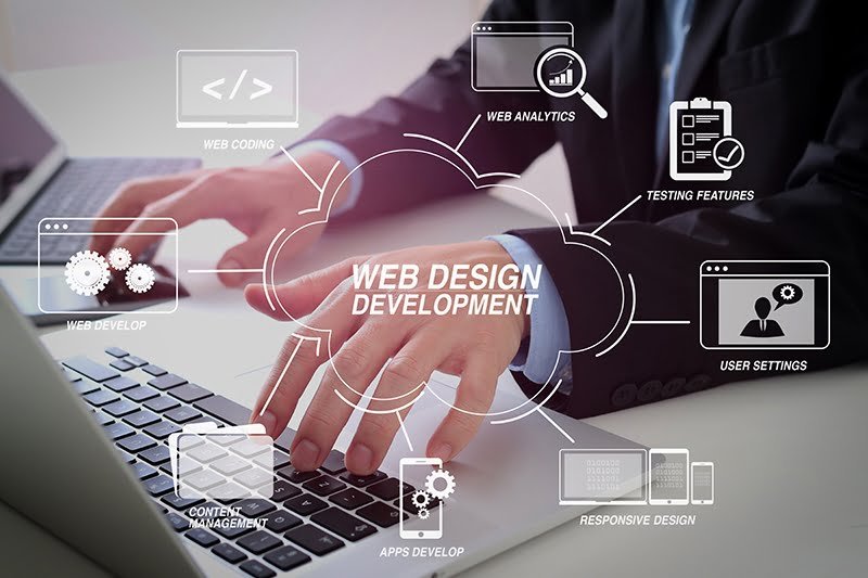 Developing programming and coding technologies with Website design in virtual diagram.Hands of businessman typing on laptop in modern office with smart phone and digital tablet computer